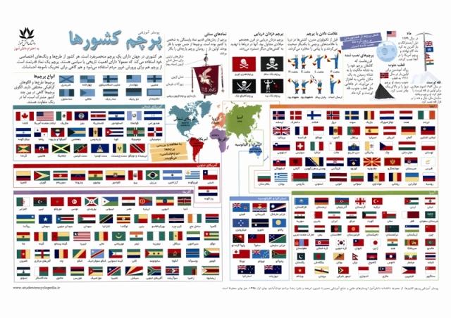پوستر پرچم کشورهای جهان