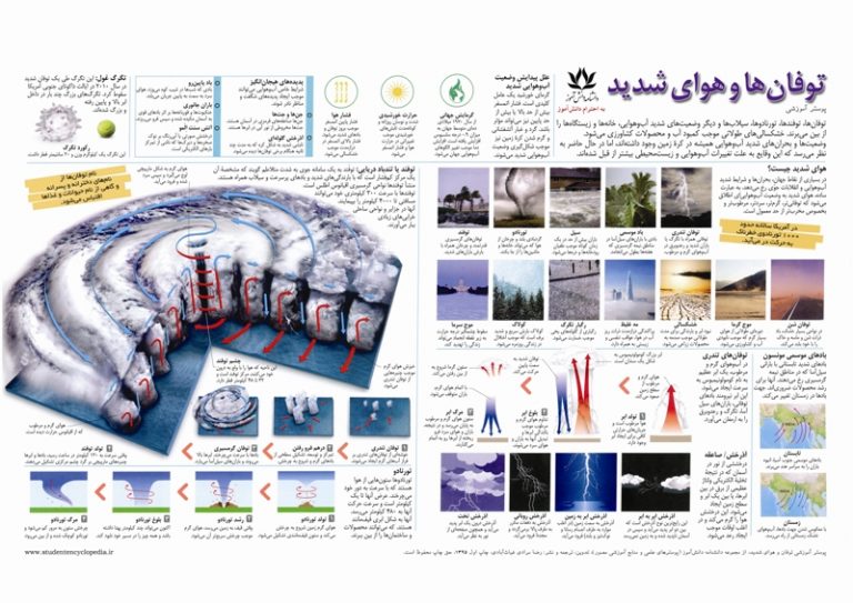 قیمت دستگاه عکسبرداری دندان